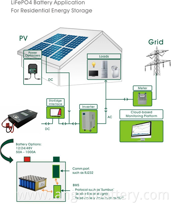 24V 100ah LiFePO4 Battery Lithium Battery Solar Battery Lithium Ion Battery Rechargeable Battery Power Wall